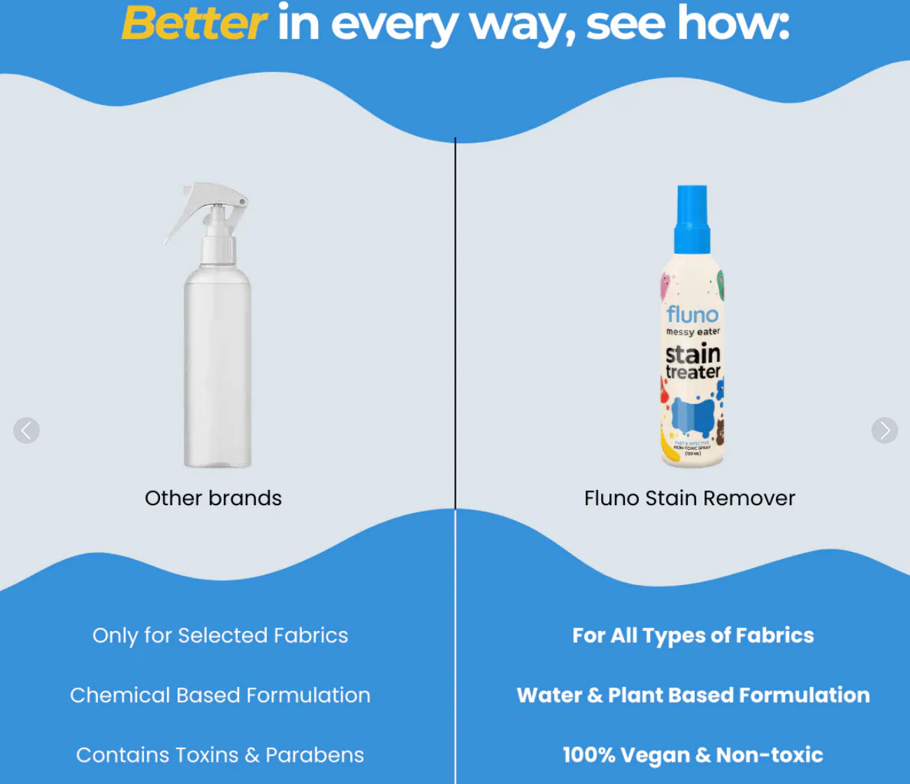 Magic Stain Remover Spray ✨