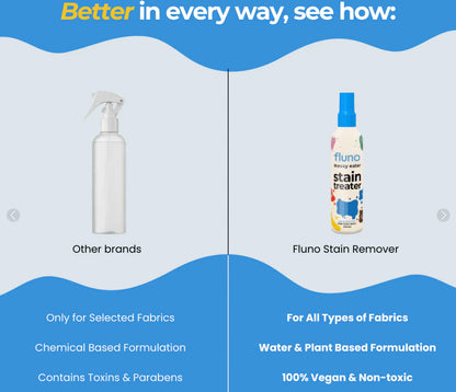 Magic Stain Remover Spray ✨