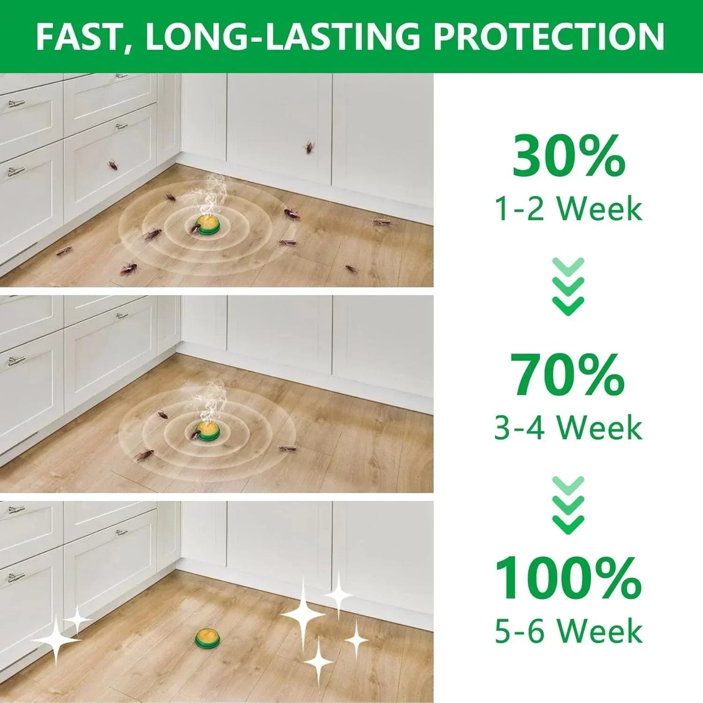 Roach Shield Natural Gel – Safe & Powerful Cockroach Repellant for Kitchens, Bathrooms & Cabinets