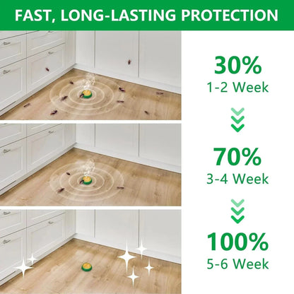 Roach Shield Natural Gel – Safe & Powerful Cockroach Repellant for Kitchens, Bathrooms & Cabinets